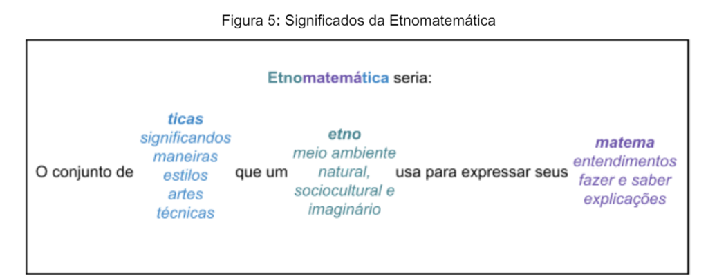 Infografico que simplifica o conceito de etnomatemática